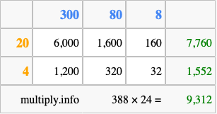 Calculate 388 times 24 using the box method
