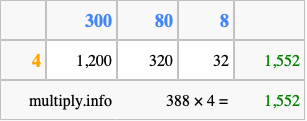 Calculate 388 times 4 using the box method
