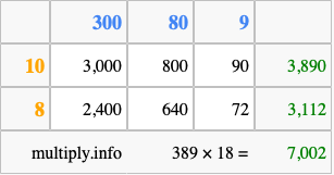Calculate 389 times 18 using the box method