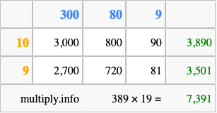 Calculate 389 times 19 using the box method