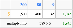 Calculate 389 times 5 using the box method