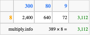 Calculate 389 times 8 using the box method