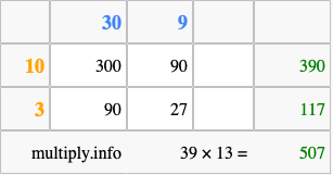 Calculate 39 times 13 using the box method
