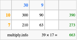 Calculate 39 times 17 using the box method