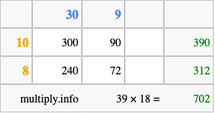 Calculate 39 times 18 using the box method