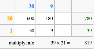 Calculate 39 times 21 using the box method
