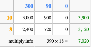 Calculate 390 times 18 using the box method