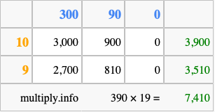 Calculate 390 times 19 using the box method