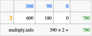 Calculate 390 times 2 using the box method