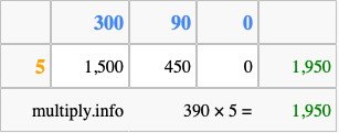 Calculate 390 times 5 using the box method