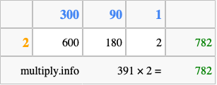 Calculate 391 times 2 using the box method