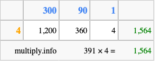 Calculate 391 times 4 using the box method