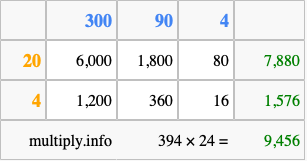 Calculate 394 times 24 using the box method
