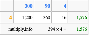 Calculate 394 times 4 using the box method