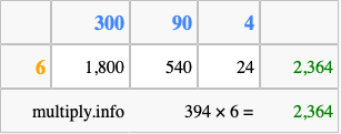 Calculate 394 times 6 using the box method