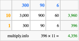 Calculate 396 times 11 using the box method