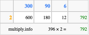 Calculate 396 times 2 using the box method