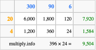 Calculate 396 times 24 using the box method