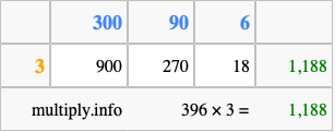 Calculate 396 times 3 using the box method