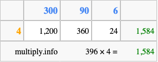 Calculate 396 times 4 using the box method