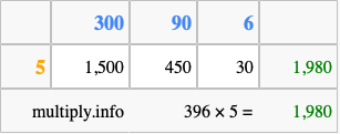 Calculate 396 times 5 using the box method