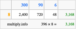 Calculate 396 times 8 using the box method