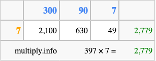 Calculate 397 times 7 using the box method
