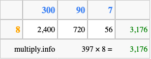 Calculate 397 times 8 using the box method