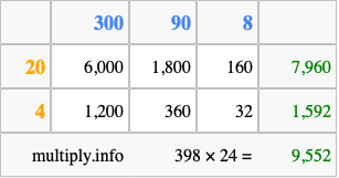 Calculate 398 times 24 using the box method