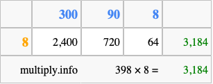 Calculate 398 times 8 using the box method