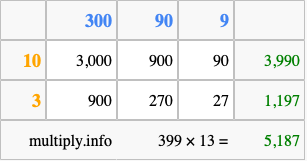 Calculate 399 times 13 using the box method
