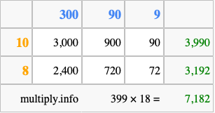 Calculate 399 times 18 using the box method