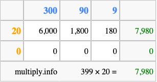 Calculate 399 times 20 using the box method