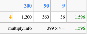 Calculate 399 times 4 using the box method