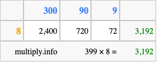 Calculate 399 times 8 using the box method