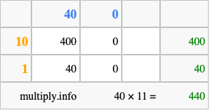 Calculate 40 times 11 using the box method