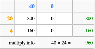 Calculate 40 times 24 using the box method