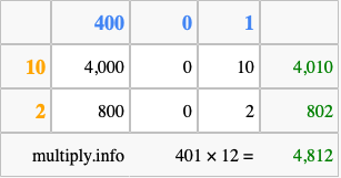 Calculate 401 times 12 using the box method