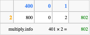 Calculate 401 times 2 using the box method