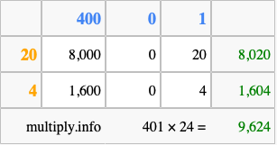 Calculate 401 times 24 using the box method