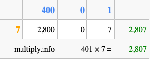 Calculate 401 times 7 using the box method