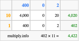 Calculate 402 times 11 using the box method