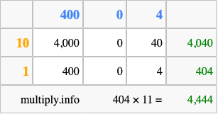 Calculate 404 times 11 using the box method
