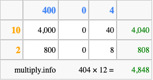Calculate 404 times 12 using the box method