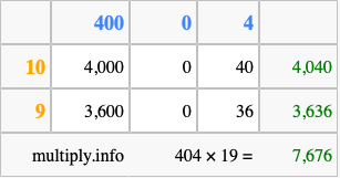 Calculate 404 times 19 using the box method