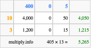 Calculate 405 times 13 using the box method