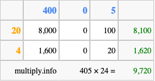 Calculate 405 times 24 using the box method