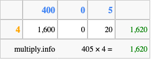 Calculate 405 times 4 using the box method