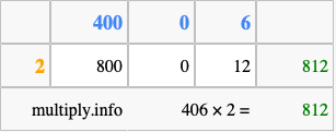 Calculate 406 times 2 using the box method
