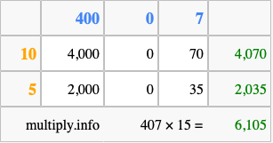 Calculate 407 times 15 using the box method